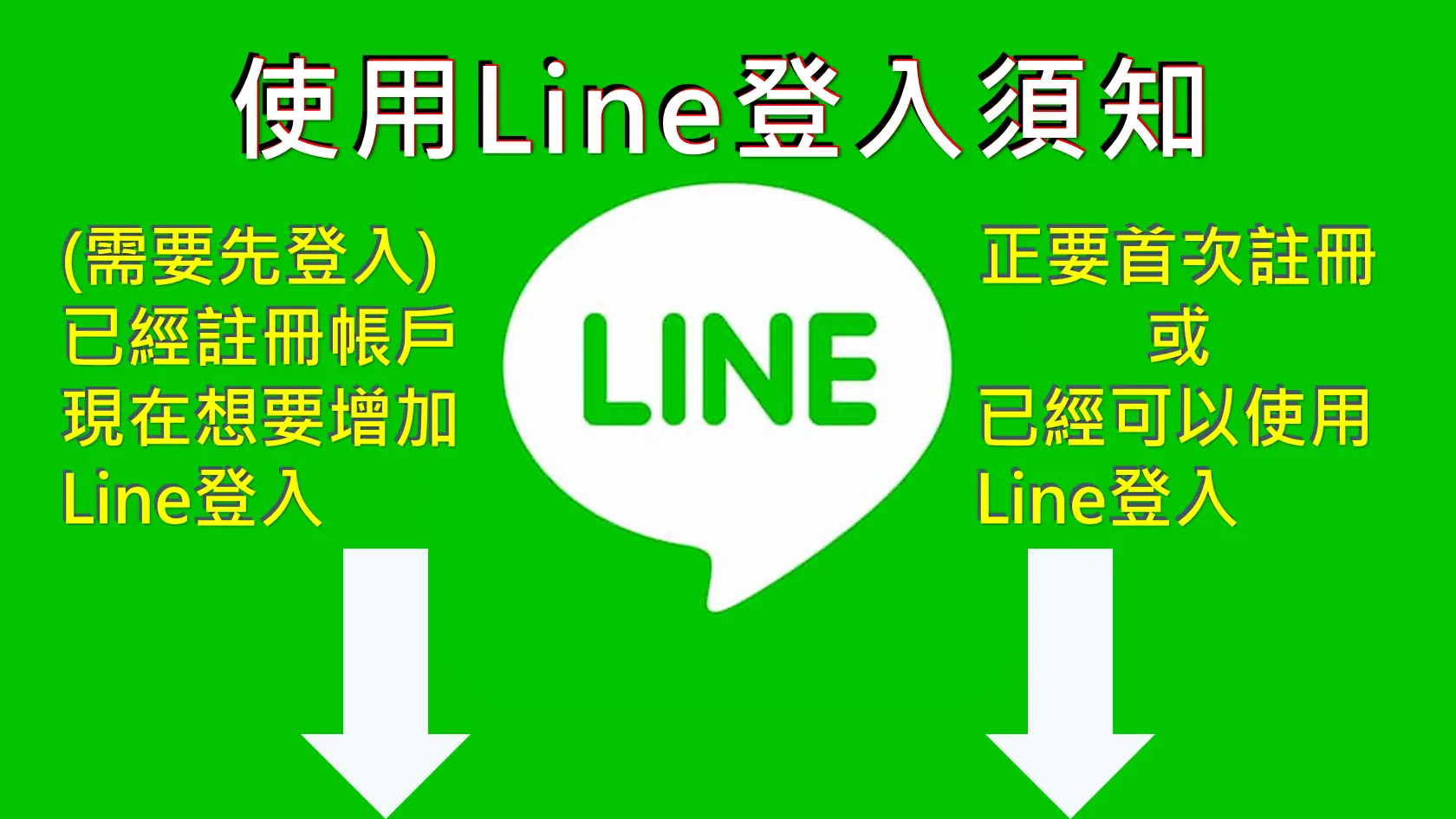 需要登入帳戶才能繼續操作